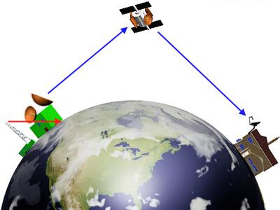 Partners gezocht voor satelliet-uitzending